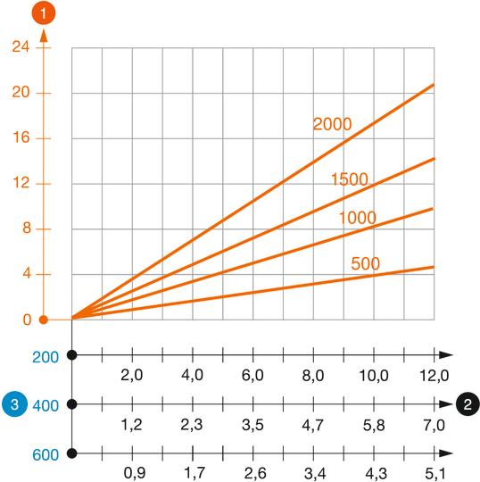 IS 8 K típusú I-oszlop terhelési diagramja