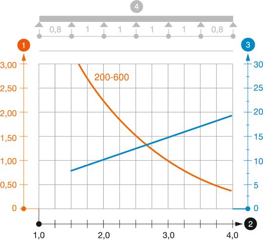 LG 60 VS típusú kábellétra terhelési diagramja