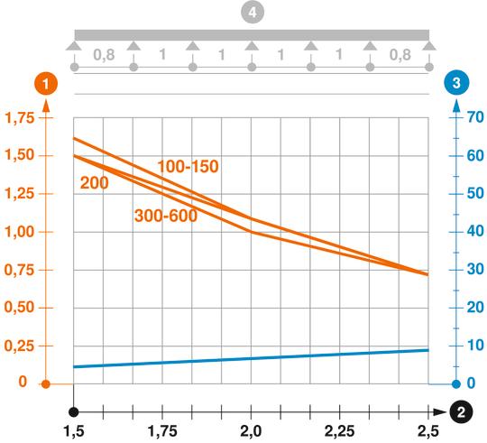 MKSM 60 típusú kábelcsatorna terhelési diagramja