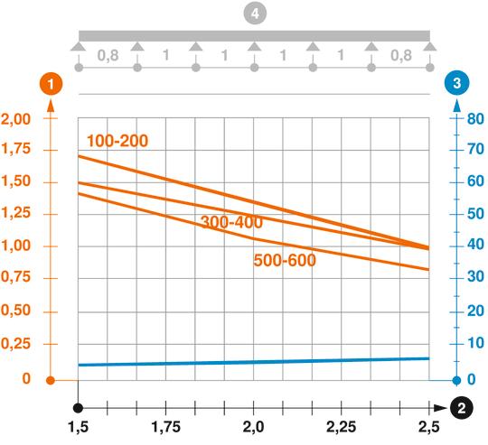 MKSM 85 típusú kábelcsatorna terhelési diagramja