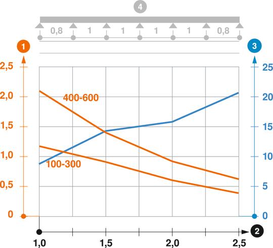 RKSM 60 típusú kábelcsatorna terhelési diagramja