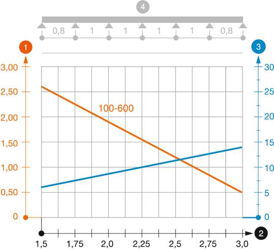 SKSMU 60 típusú kábelcsatorna terhelési diagramja