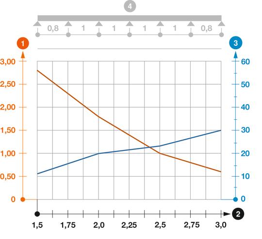 SLZ típusú kábellétra terhelési diagramja