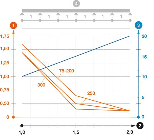 SL42 típusú kábellétra terhelési diagramja