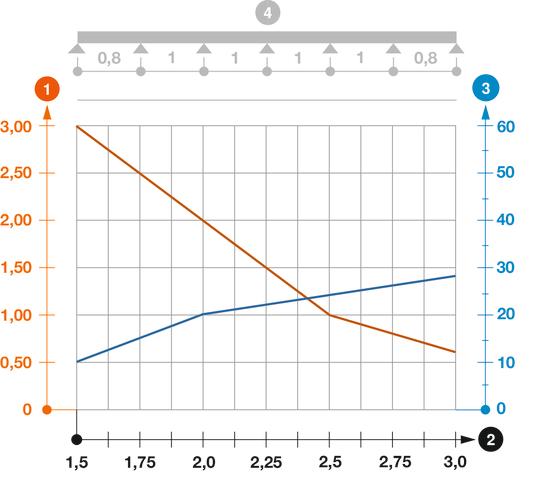 SL62 típusú kábellétra terhelési diagramja