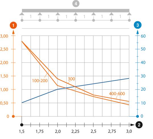 SL62 A2 A4 típusú kábellétra terhelési diagramja