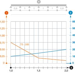 SL42 ALU típusú kábellétra terhelési diagramja