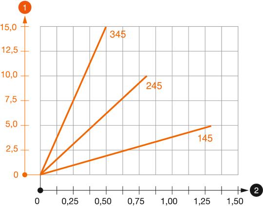 TPD födémkengyel terhelési diagramja