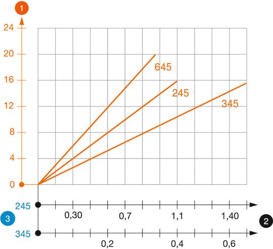 TPS típusú TP-oszlop terhelési diagramja